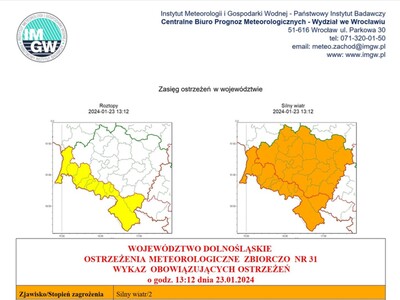 ostrzeżenie