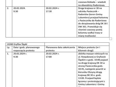 Informacja o protestach