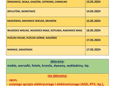 HARMONOGRAM ODBIORU ODPADÓW WIELKOGABARYTOWYCH
TEREN GMINY LWÓWEK ŚL.