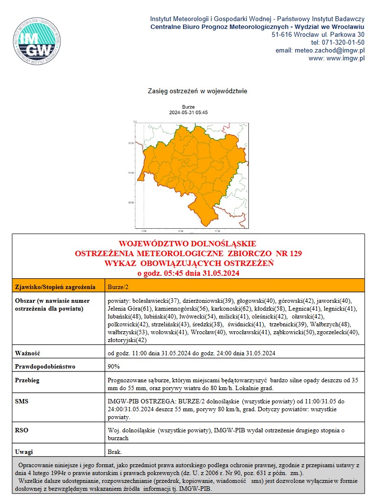 Ostrzeżenie meteorologiczne 