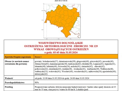 Ostrzeżenie meteorologiczne