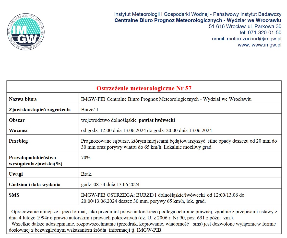 Ostrzeżenie meteorologiczne Nr 57