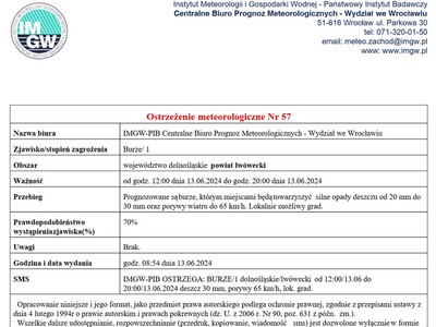 Ostrzeżenie meteorologiczne Nr 57
