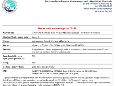 Ostrzeżenie meteorologiczne Nr 58