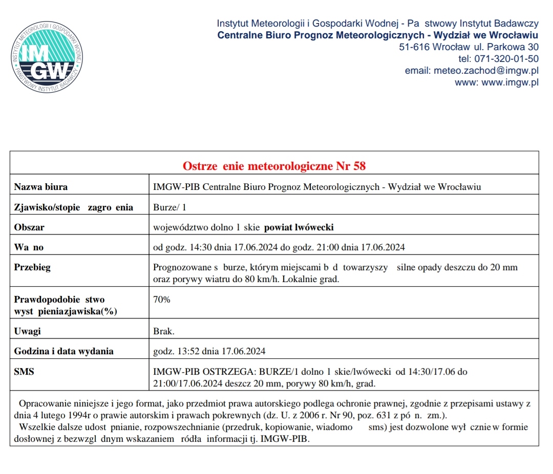Ostrzeżenie meteorologiczne Nr 58