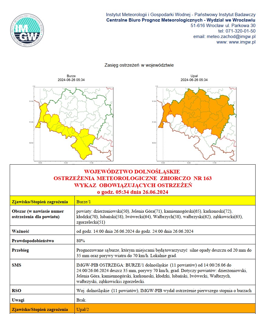 WOJEWÓDZTWO DOLNOŚLĄSKIE OSTRZEŻENIA  METEOROLOGICZNE  ZBIORCZO  NR 163
