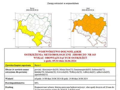 WOJEWÓDZTWO DOLNOŚLĄSKIE OSTRZEŻENIA  METEOROLOGICZNE  ZBIORCZO  NR 163