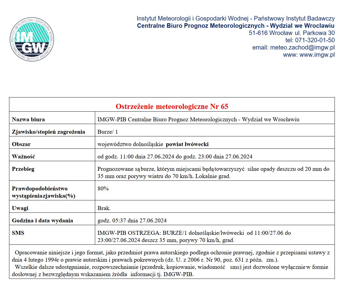 Ostrzeżenie meteorologiczne Nr 65