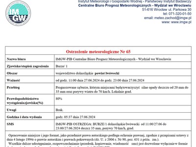 Ostrzeżenie meteorologiczne Nr 65