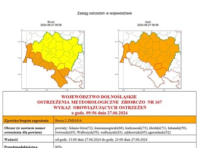 WOJEWÓDZTWO DOLNOŚLĄSKIE
OSTRZEŻENIA METEOROLOGICZNE ZBIORCZO NR 167
