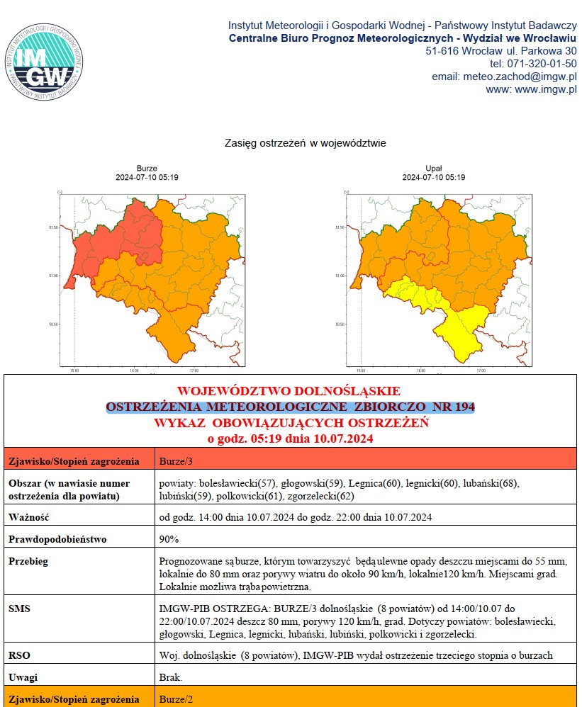 OSTRZEŻENIA METEOROLOGICZNE ZBIORCZO NR 194