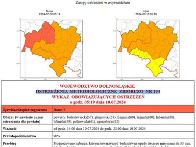 OSTRZEŻENIA METEOROLOGICZNE ZBIORCZO NR 194