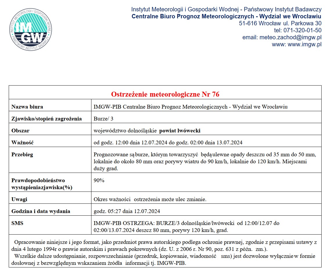 Ostrzeżenie meteorologiczne Nr 76
