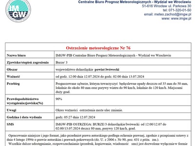 Ostrzeżenie meteorologiczne Nr 76