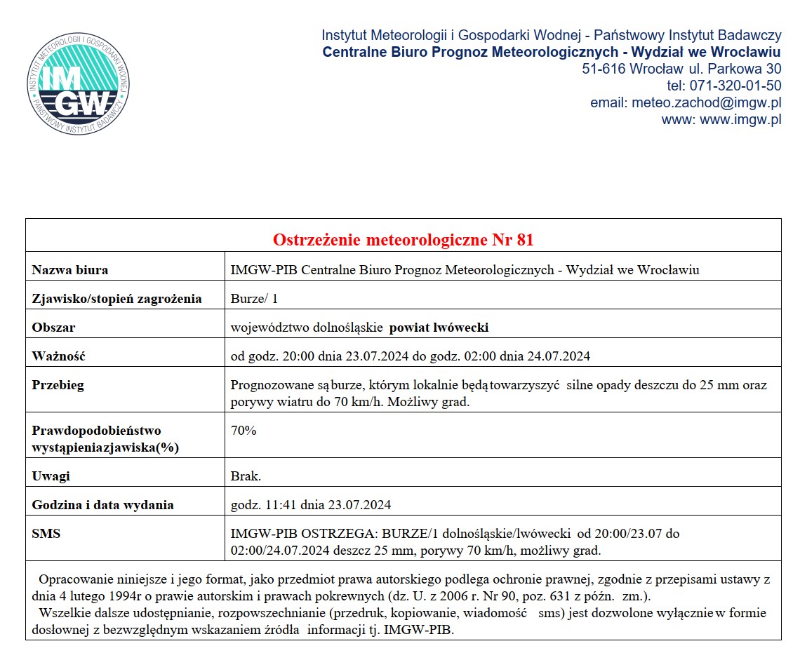 Ostrzeżenie meteorologiczne Nr 81