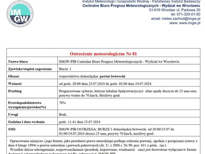 Ostrzeżenie meteorologiczne Nr 81