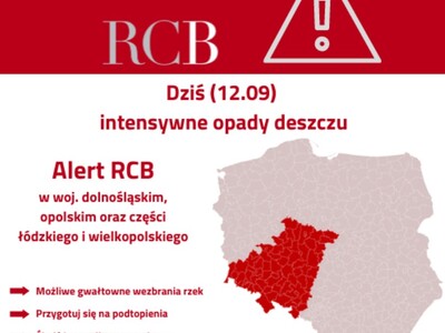 opady deszczu