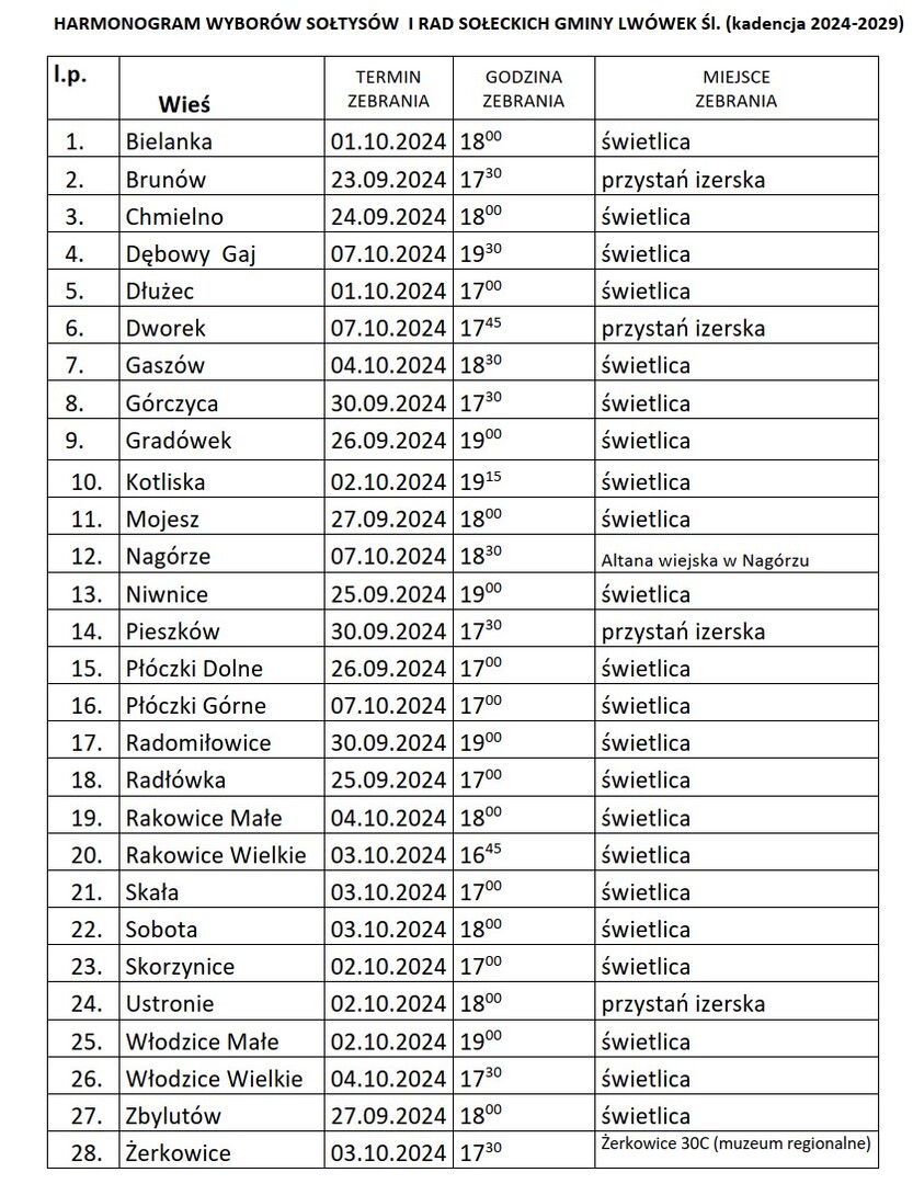 ZARZĄDZENIE_wybory sołtysów zmiana terminów w związku z powodzią...