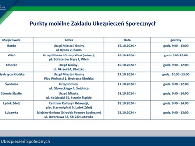 Punkty mobilne ZUS