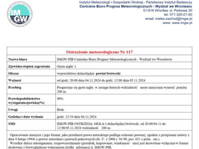 Ostrzeżenie meteorologiczne Nr 117