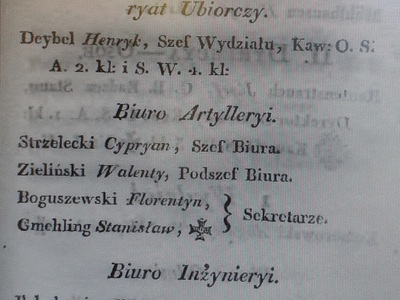 Skład Wydziału Artylerii i Inżynierii Kommissyi Rządowey Woyny w 1821 r. Rocznik Wojskowy Królestwa Polskiego za 1821 r.