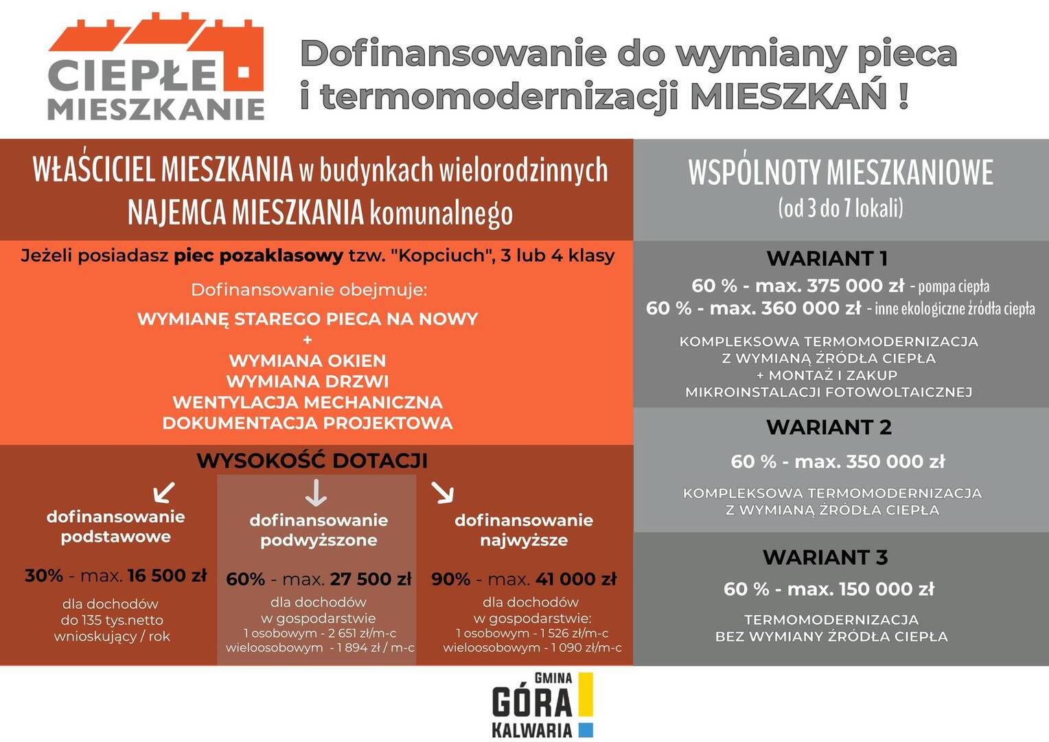 Dla kogo program Ciepłe Mieszkanie?