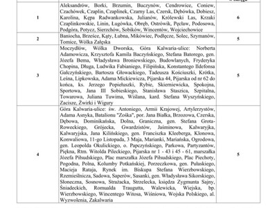 Sprawdź w którym okręgu i w jakim punkcie oddasz głos