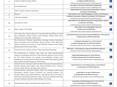 Sprawdź w którym okręgu i w jakim punkcie oddasz głos