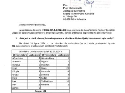 Policja i Urząd do spraw Cudzoziemców odpowiadają na zaniepokojenie mieszkańców