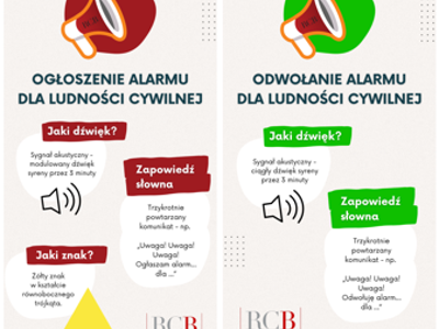 Sygnały alarmowe i komunikaty ostrzegawcze
