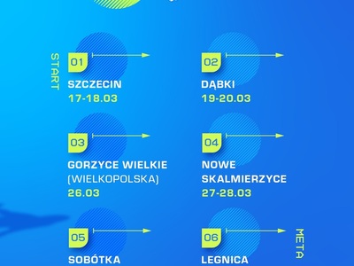 alternatywne lekcje WF