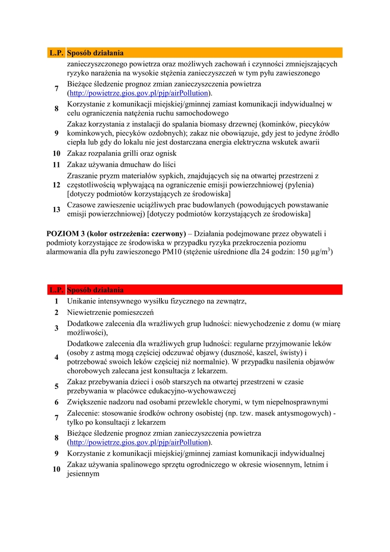 zalecenia_i_ograniczenia_dla_ludnosci_podczas_trwania_tzw_dni_smogowych2.jpg [1654x2339]
