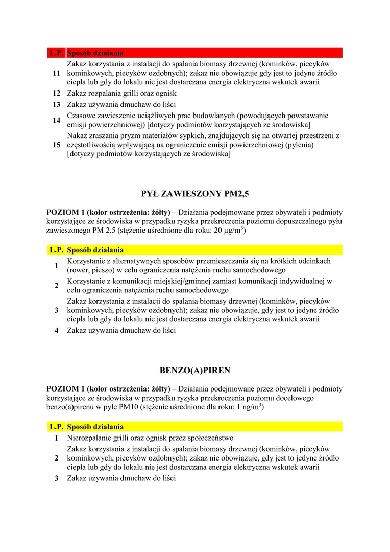 zalecenia_i_ograniczenia_dla_ludnosci_podczas_trwania_tzw_dni_smogowych3.jpg [1654x2339]