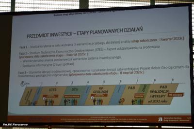 Spotkanie informacyjne w sprawie budowy drogi ekspresowej S10 w dniu 15.05.2024r.