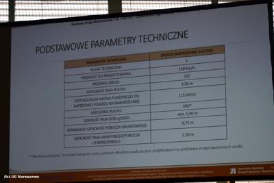 Spotkanie informacyjne w sprawie budowy drogi ekspresowej S10 w dniu 15.05.2024r.