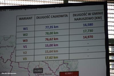 Spotkanie informacyjne w sprawie budowy drogi ekspresowej S10 w dniu 15.05.2024r.
