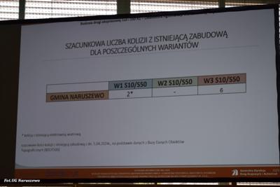 Spotkanie informacyjne w sprawie budowy drogi ekspresowej S10 w dniu 15.05.2024r.