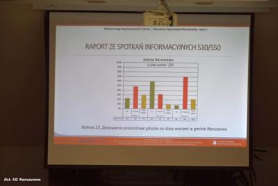 Spotkanie informacyjne w sprawie budowy drogi ekspresowej S10 w dniu 12.12.2024r.