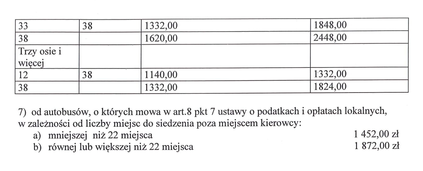 podatek_od_srodkow_transportu_stawki3.jpg [1379x560]