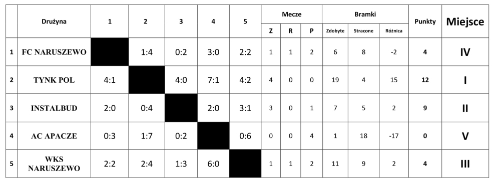 wyniki_tabelka_15.03.2025r.jpg [989x365]