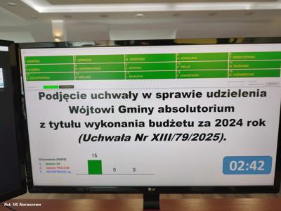 Wotum zaufania i absolutorium dla Wójta Gminy