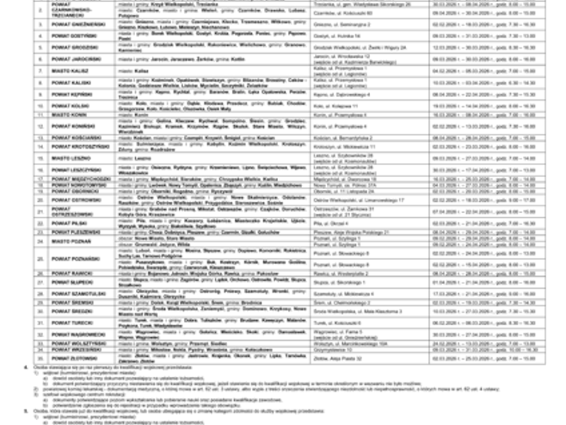 Obwieszczenie Wojewody Wielkopolskiego z dnia 16 stycznia 2026 r. w sprawie przeprowadzenia KWALIFIKACJI WOJSKOWEJ w 2026 r. na obszarze województwa wielkopolskiego