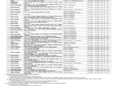Obwieszczenie Wojewody Wielkopolskiego z dnia 16 stycznia 2026 r. w sprawie przeprowadzenia KWALIFIKACJI WOJSKOWEJ w 2026 r. na obszarze województwa wielkopolskiego