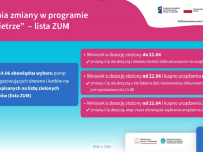 Czyste powietrze