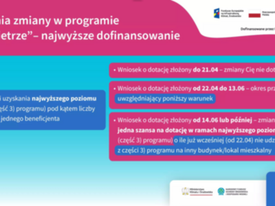 Czyste powietrze