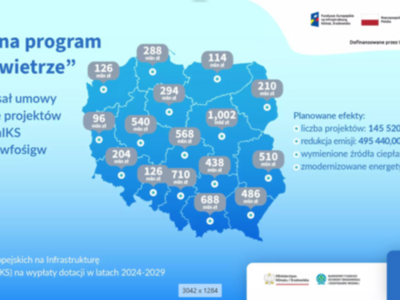 Czyste powietrze