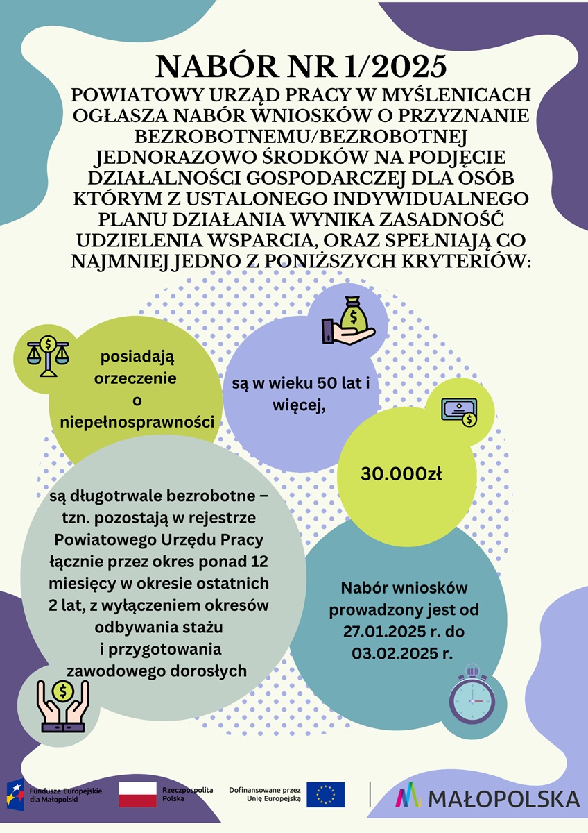 Kolorowy plakat z informacją o naborze 1/2025, logo Funduszy Europejskich, Małopolski oraz flagami Polski i UE.