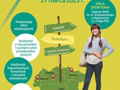 Plakat XXI Targów Edukacyjnych Powiatu Myślenickiego z mapą, drogowskazem i informacją o wydarzeniu 27 marca 2025 r. w Myślenicach. Wstęp wolny.