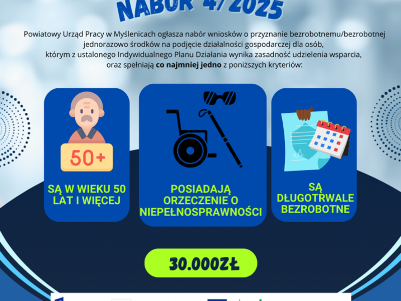 Niebieska grafika o naborze 4/2025 w PUP Myślenice. Dotacja 30 000 zł dla osób 50+, długotrwale bezrobotnych lub z niepełnosprawnością.