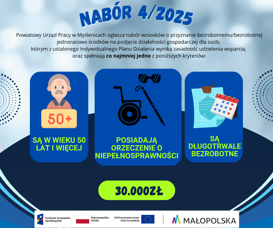 Niebieska grafika o naborze 4/2025 w PUP Myślenice. Dotacja 30 000 zł dla osób 50+, długotrwale bezrobotnych lub z niepełnosprawnością.